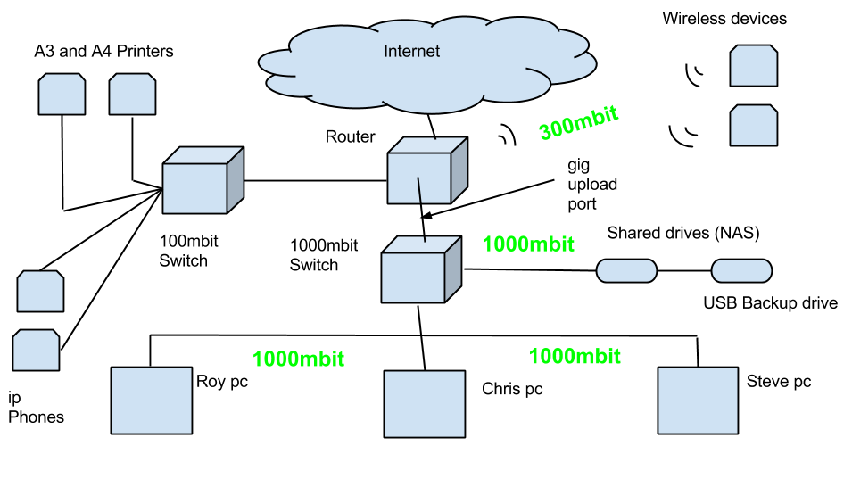 After schematic